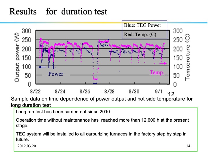 thermoelectric-power-generation-technologies-japan-014