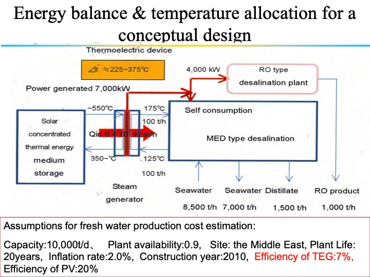 thermoelectric-power-generation-technologies-japan-018