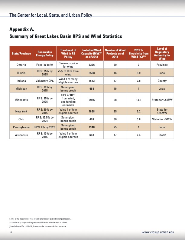 wind-energy-development-the-great-lakes-region-016