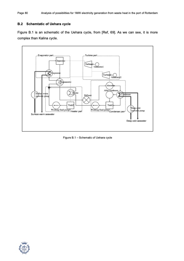 1mw-electricity-generation-from-waste-heat-port-rotterdam-080