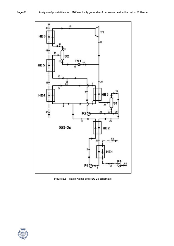 1mw-electricity-generation-from-waste-heat-port-rotterdam-086