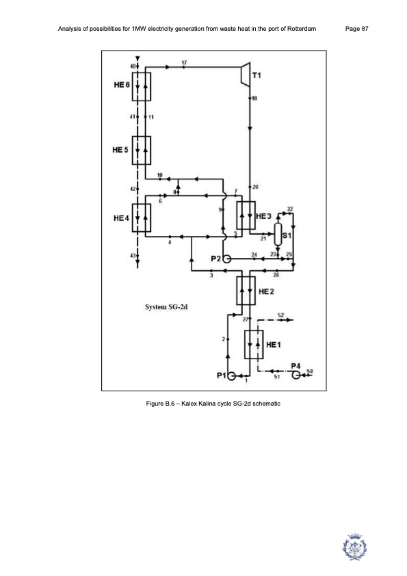 1mw-electricity-generation-from-waste-heat-port-rotterdam-087