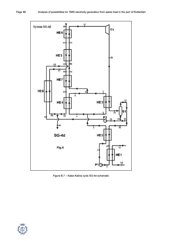 1mw-electricity-generation-from-waste-heat-port-rotterdam-088