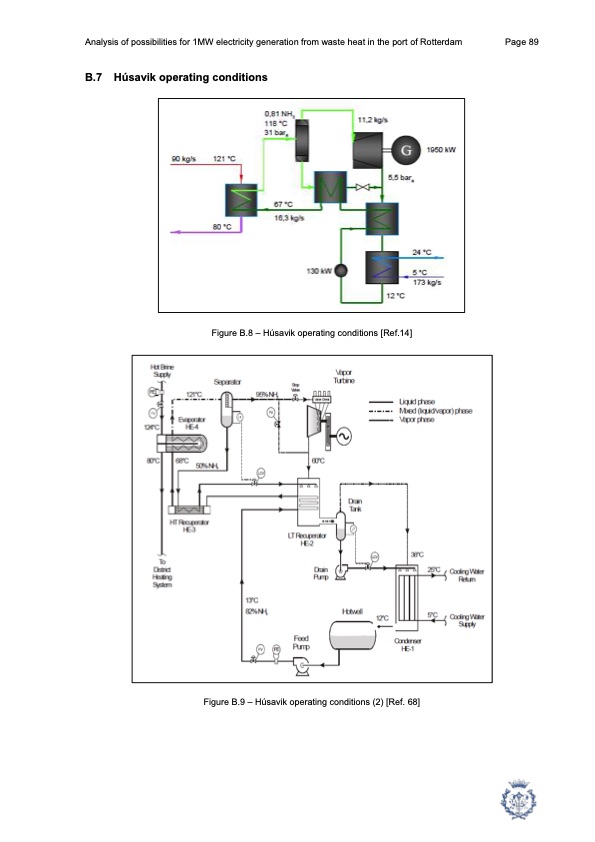 1mw-electricity-generation-from-waste-heat-port-rotterdam-089