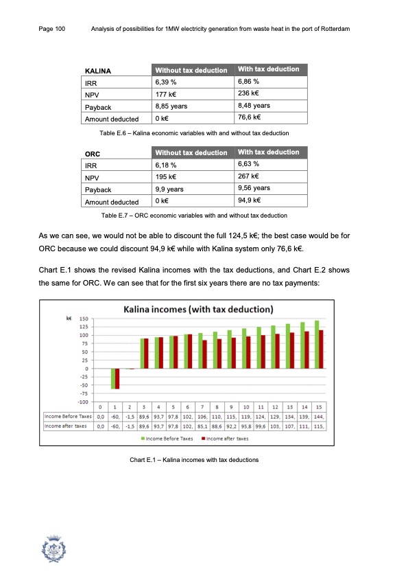 1mw-electricity-generation-from-waste-heat-port-rotterdam-100