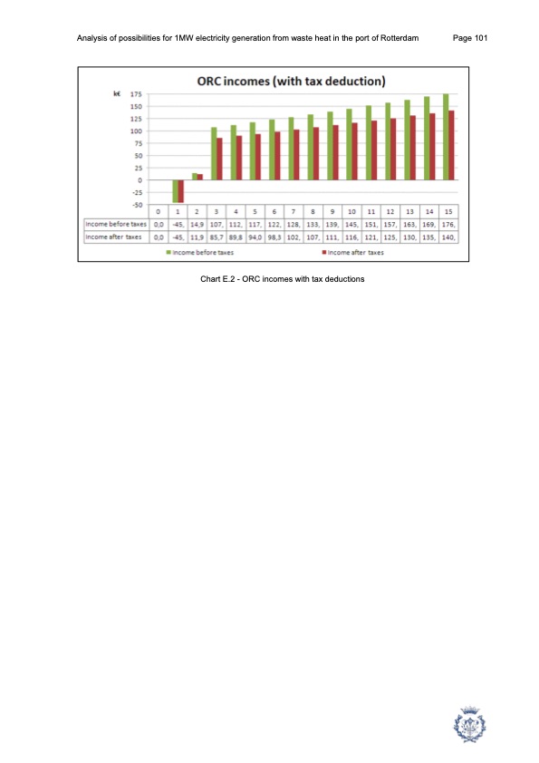 1mw-electricity-generation-from-waste-heat-port-rotterdam-101