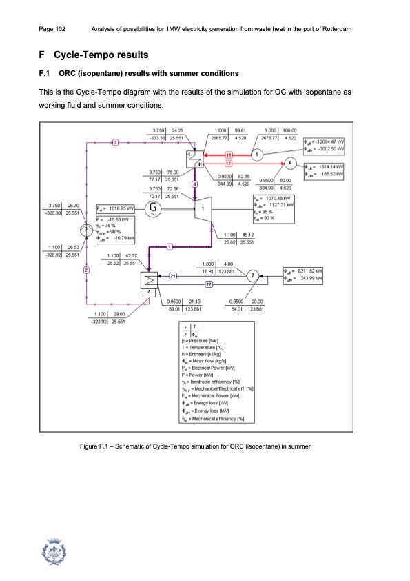 1mw-electricity-generation-from-waste-heat-port-rotterdam-102