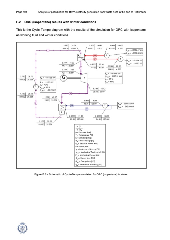 1mw-electricity-generation-from-waste-heat-port-rotterdam-104