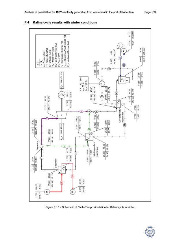 1mw-electricity-generation-from-waste-heat-port-rotterdam-109