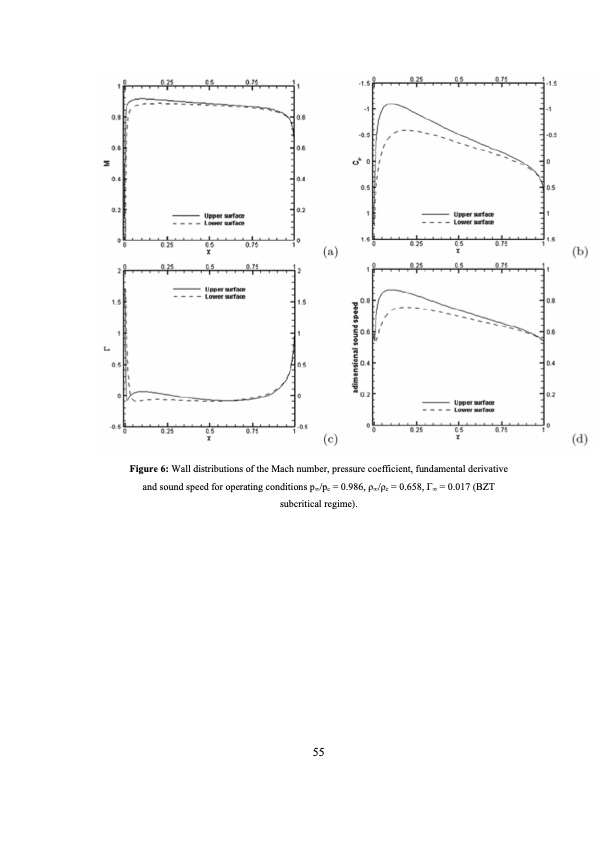 analysis-and-optimization-dense-gas-flows-application-to-org-056