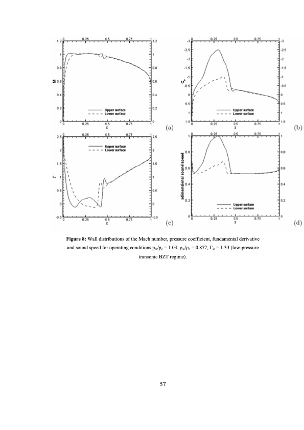 analysis-and-optimization-dense-gas-flows-application-to-org-058