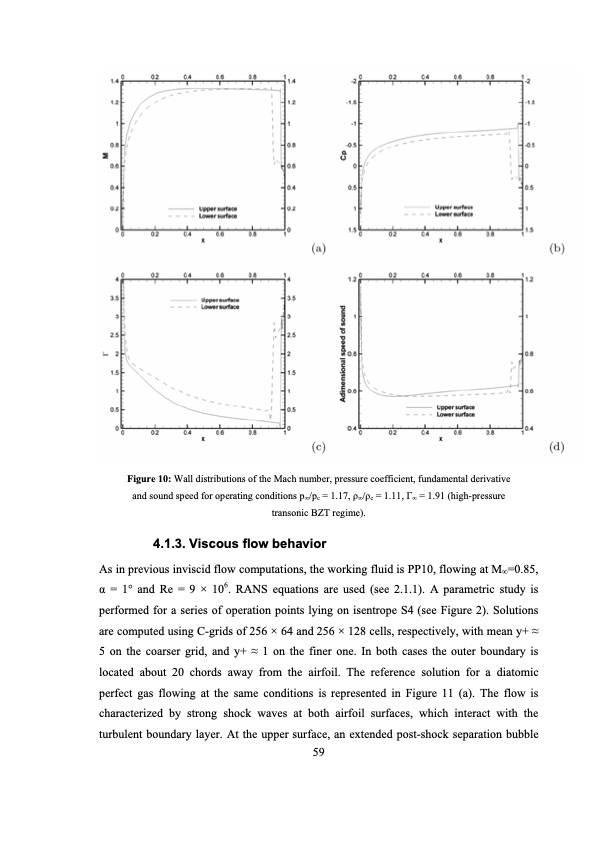 analysis-and-optimization-dense-gas-flows-application-to-org-060