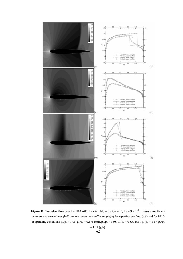 analysis-and-optimization-dense-gas-flows-application-to-org-063