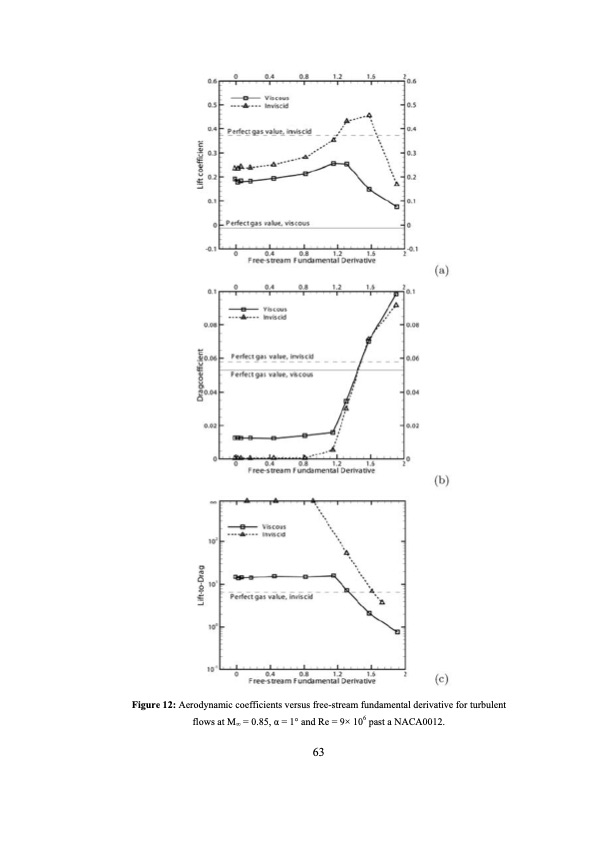 analysis-and-optimization-dense-gas-flows-application-to-org-064