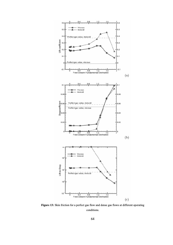 analysis-and-optimization-dense-gas-flows-application-to-org-065