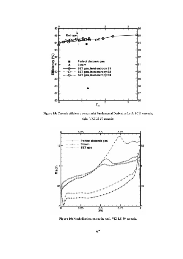 analysis-and-optimization-dense-gas-flows-application-to-org-068