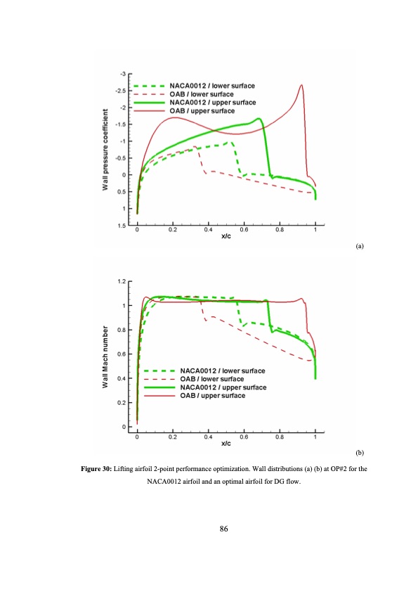 analysis-and-optimization-dense-gas-flows-application-to-org-087