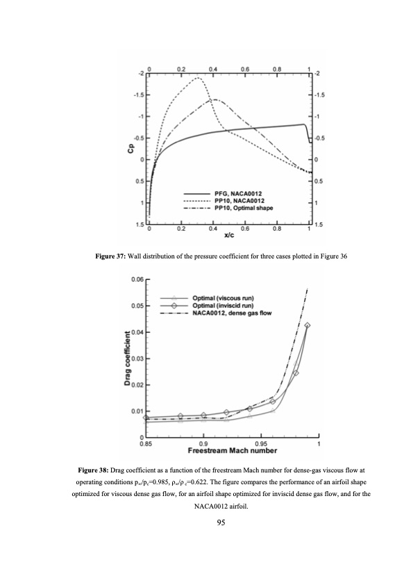 analysis-and-optimization-dense-gas-flows-application-to-org-096