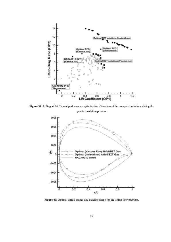 analysis-and-optimization-dense-gas-flows-application-to-org-100