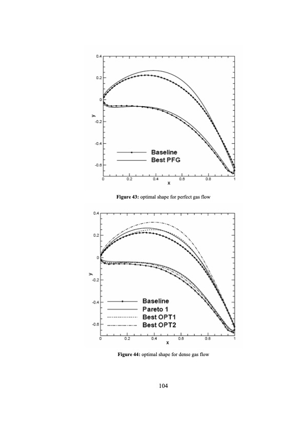 analysis-and-optimization-dense-gas-flows-application-to-org-105