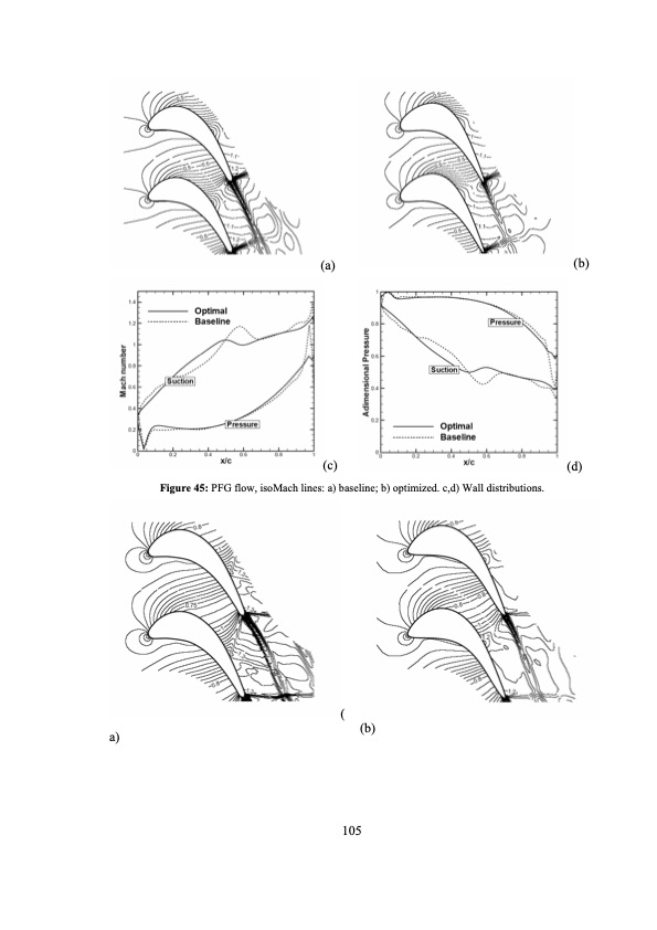 analysis-and-optimization-dense-gas-flows-application-to-org-106