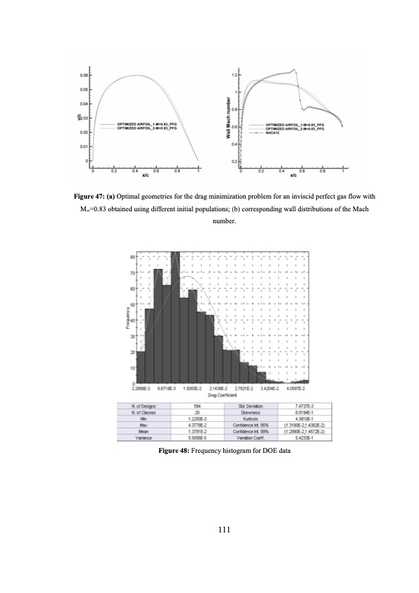 analysis-and-optimization-dense-gas-flows-application-to-org-112
