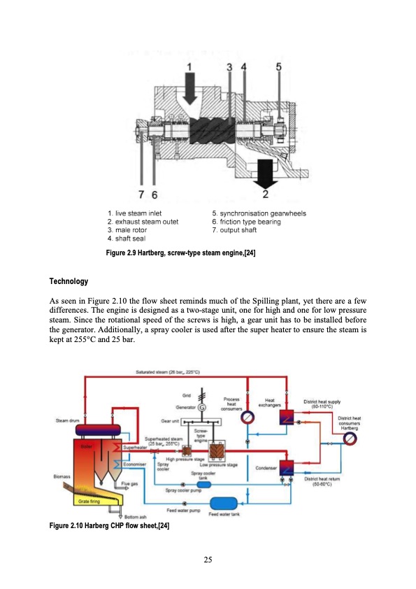 biomass-based-small-scale-combined-heat-and-power-tech-031