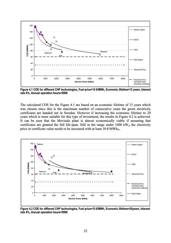 biomass-based-small-scale-combined-heat-and-power-tech-058