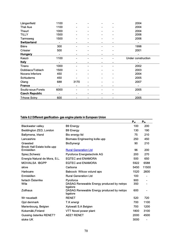 biomass-based-small-scale-combined-heat-and-power-tech-076