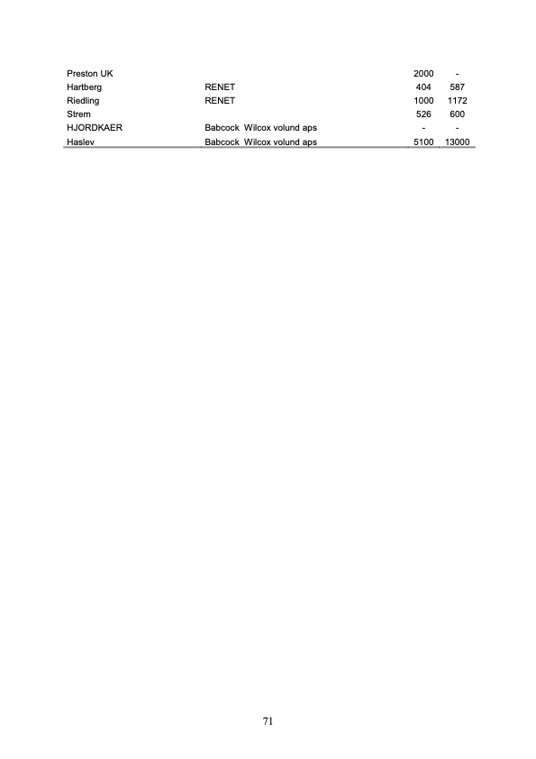 biomass-based-small-scale-combined-heat-and-power-tech-077