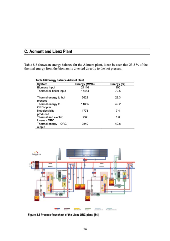 biomass-based-small-scale-combined-heat-and-power-tech-080