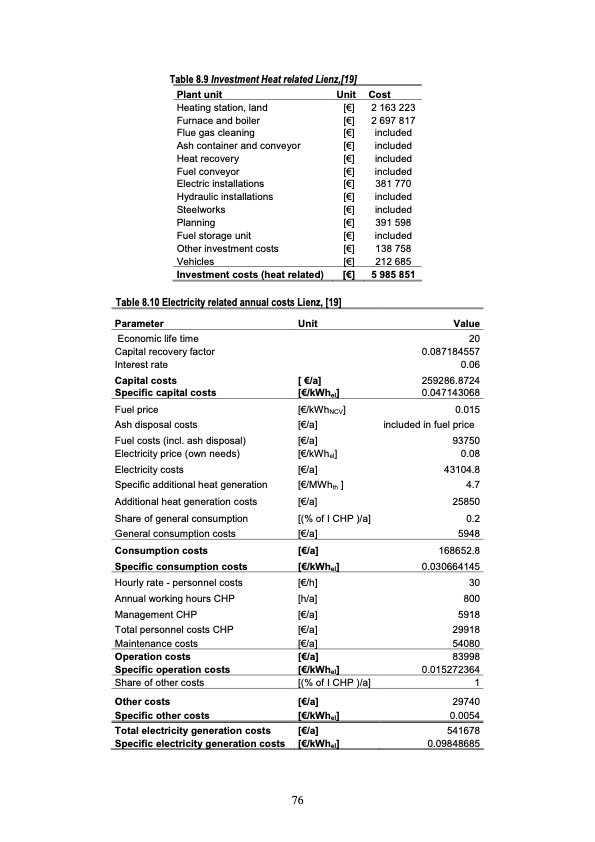 biomass-based-small-scale-combined-heat-and-power-tech-082