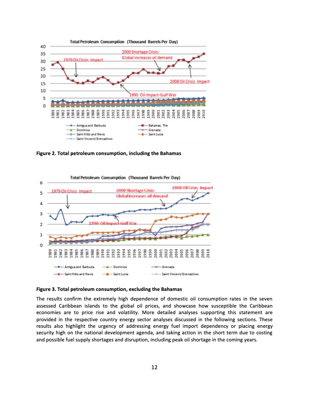 energy-policy-and-analysis-caribbean-063