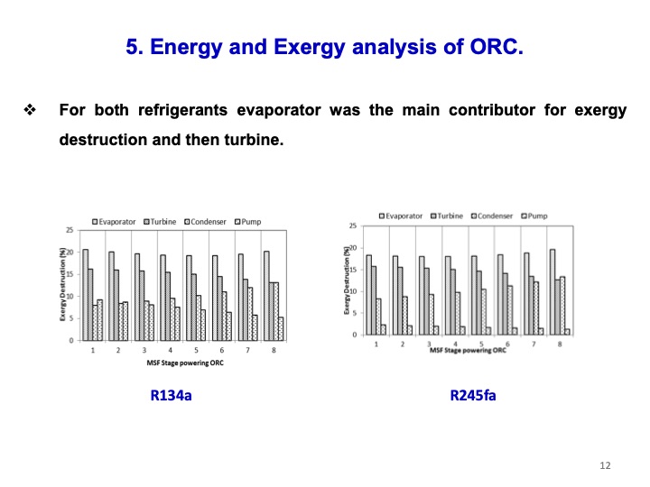 orc-recovering-stage-heat-desalination-distillate-water-012