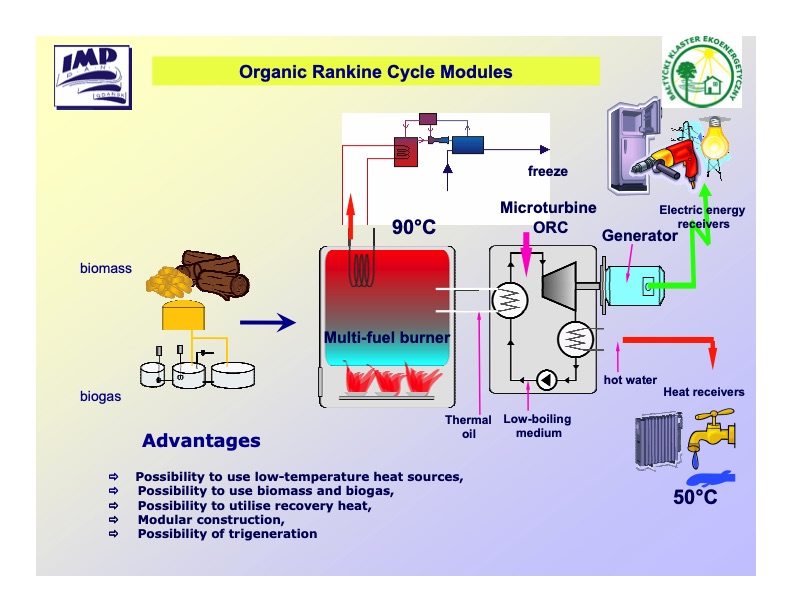 biomass-biogas-cogeneration-systems-007