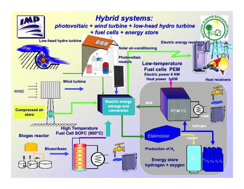 biomass-biogas-cogeneration-systems-019