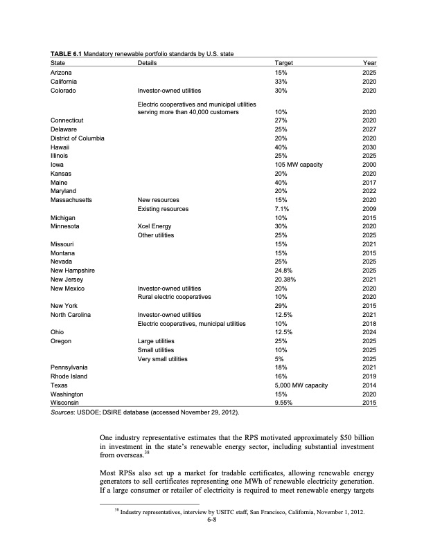 renewable-energy-and-related-services-recent-developments-188