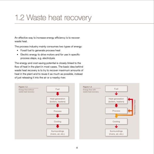 waste-heat-recovery-optimizing-008