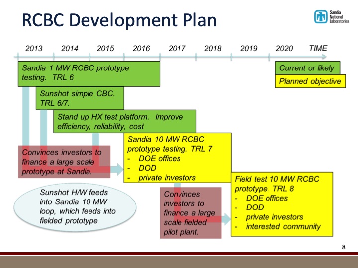 closed-brayton-cycle-research-progress-and-plans-at-sandia-008