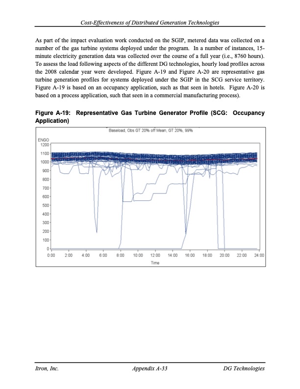 cost-effectiveness-distributed-generation-technologies-174