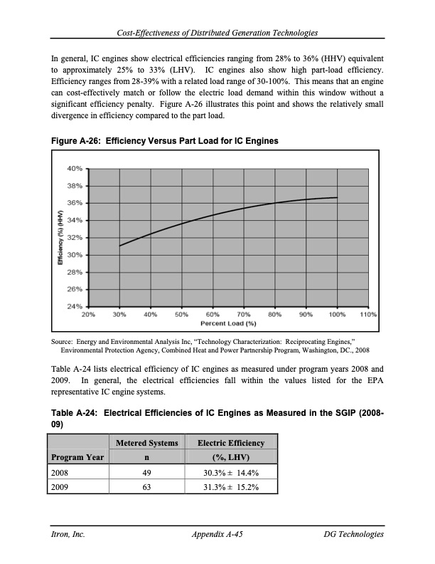 cost-effectiveness-distributed-generation-technologies-186