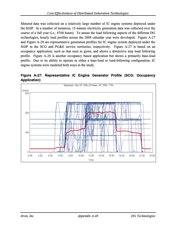 cost-effectiveness-distributed-generation-technologies-189