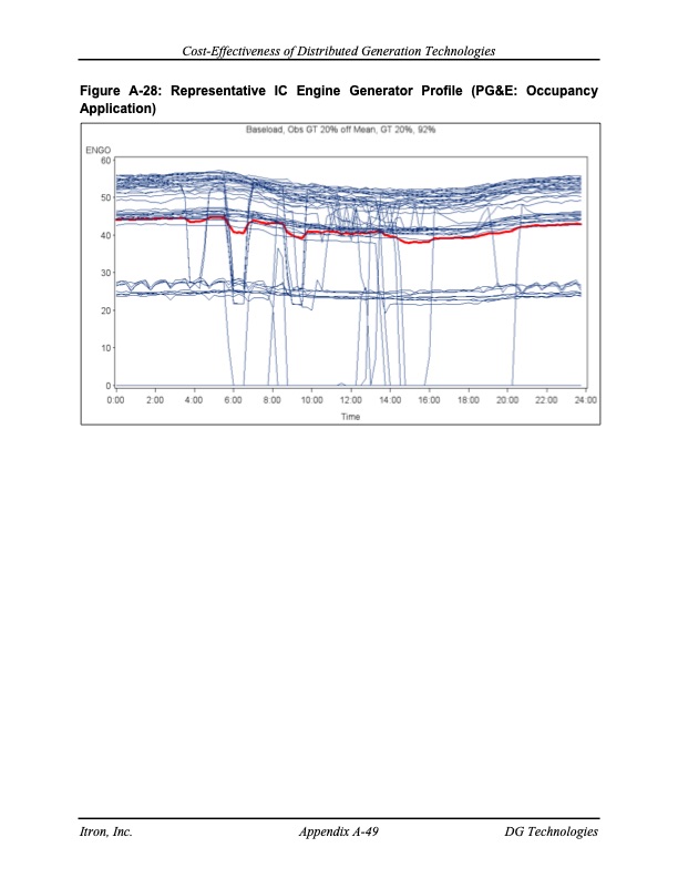 cost-effectiveness-distributed-generation-technologies-190