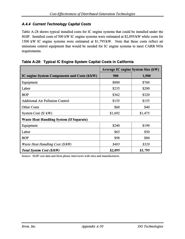 cost-effectiveness-distributed-generation-technologies-191