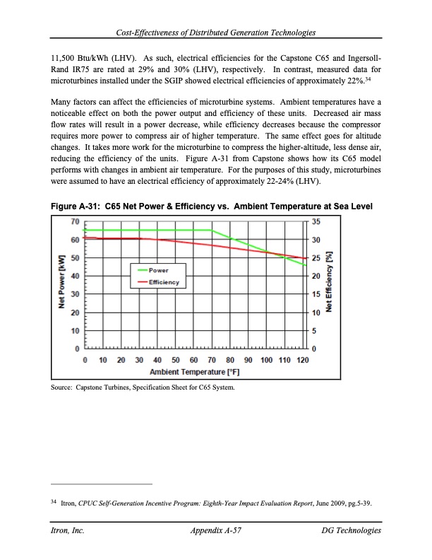 cost-effectiveness-distributed-generation-technologies-198