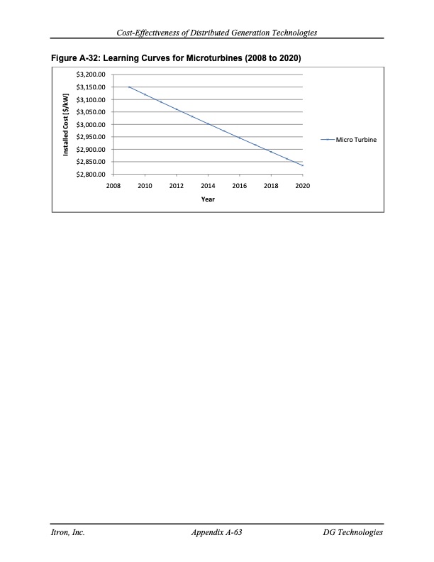 cost-effectiveness-distributed-generation-technologies-204