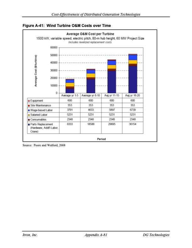 cost-effectiveness-distributed-generation-technologies-222