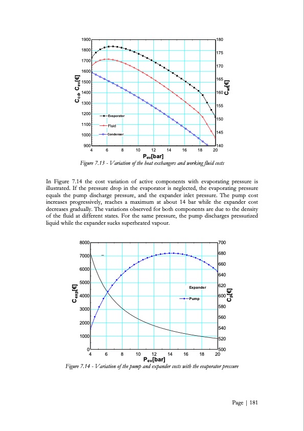 low-grade-heat-conversion-into-power-using-small-scale-organ-182