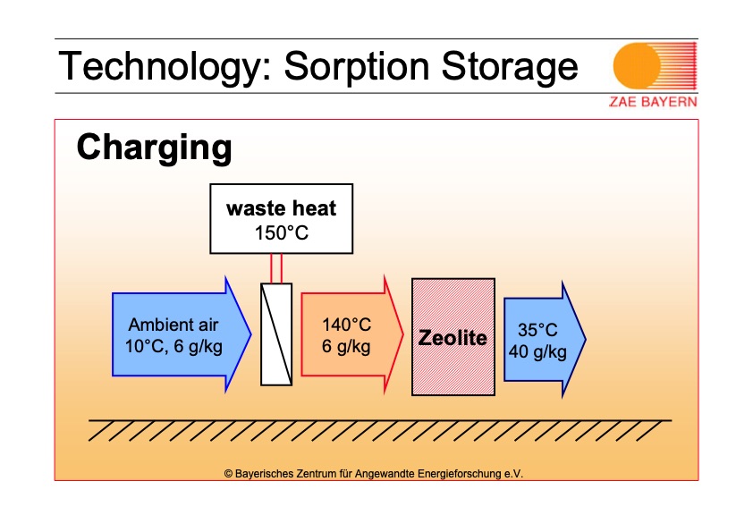 mobile-sorption-storage-industrial-applications-008