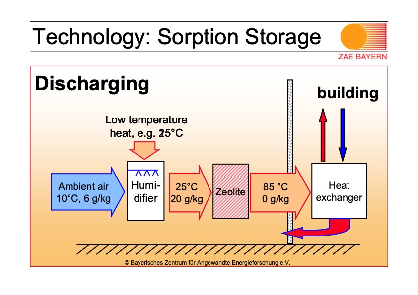 mobile-sorption-storage-industrial-applications-010